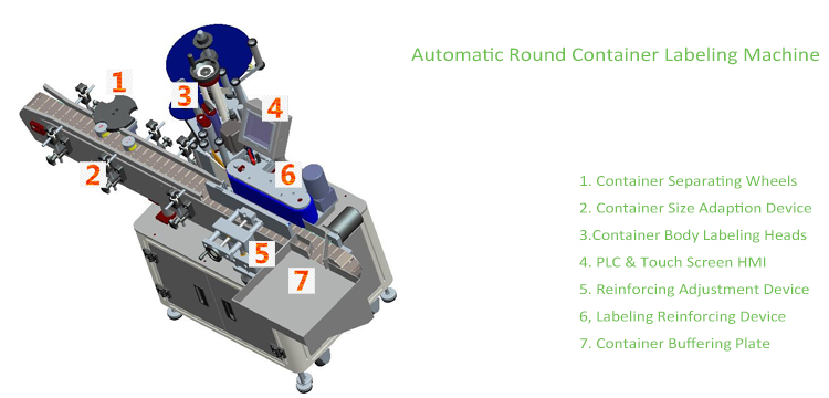 T Vertikala Tipo Aŭtomata Ronda Ujo-Etiketilo