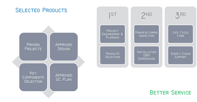 T Vertikala Tipo Aŭtomata Ronda Ujo-Etiketilo